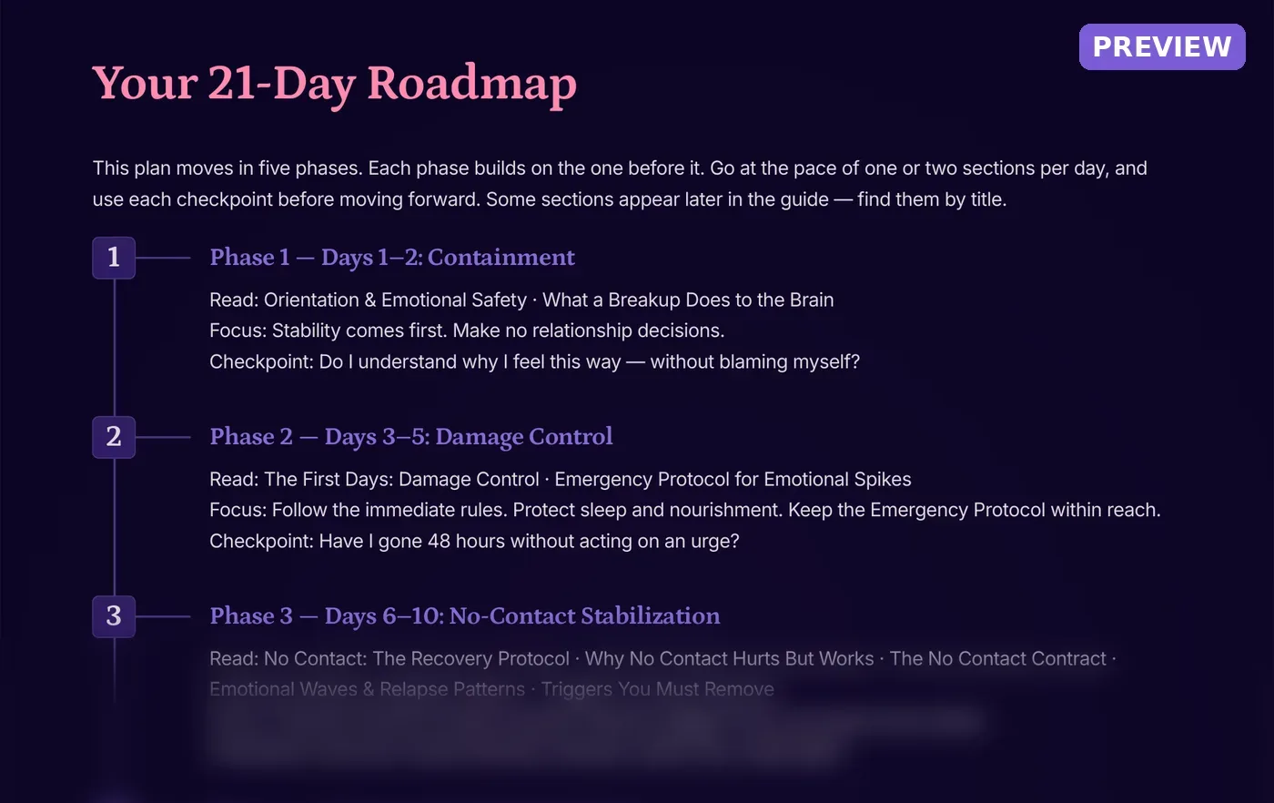 Preview of the Breakup Recovery Plan 21-Day Roadmap showing the first recovery phases and checkpoints.