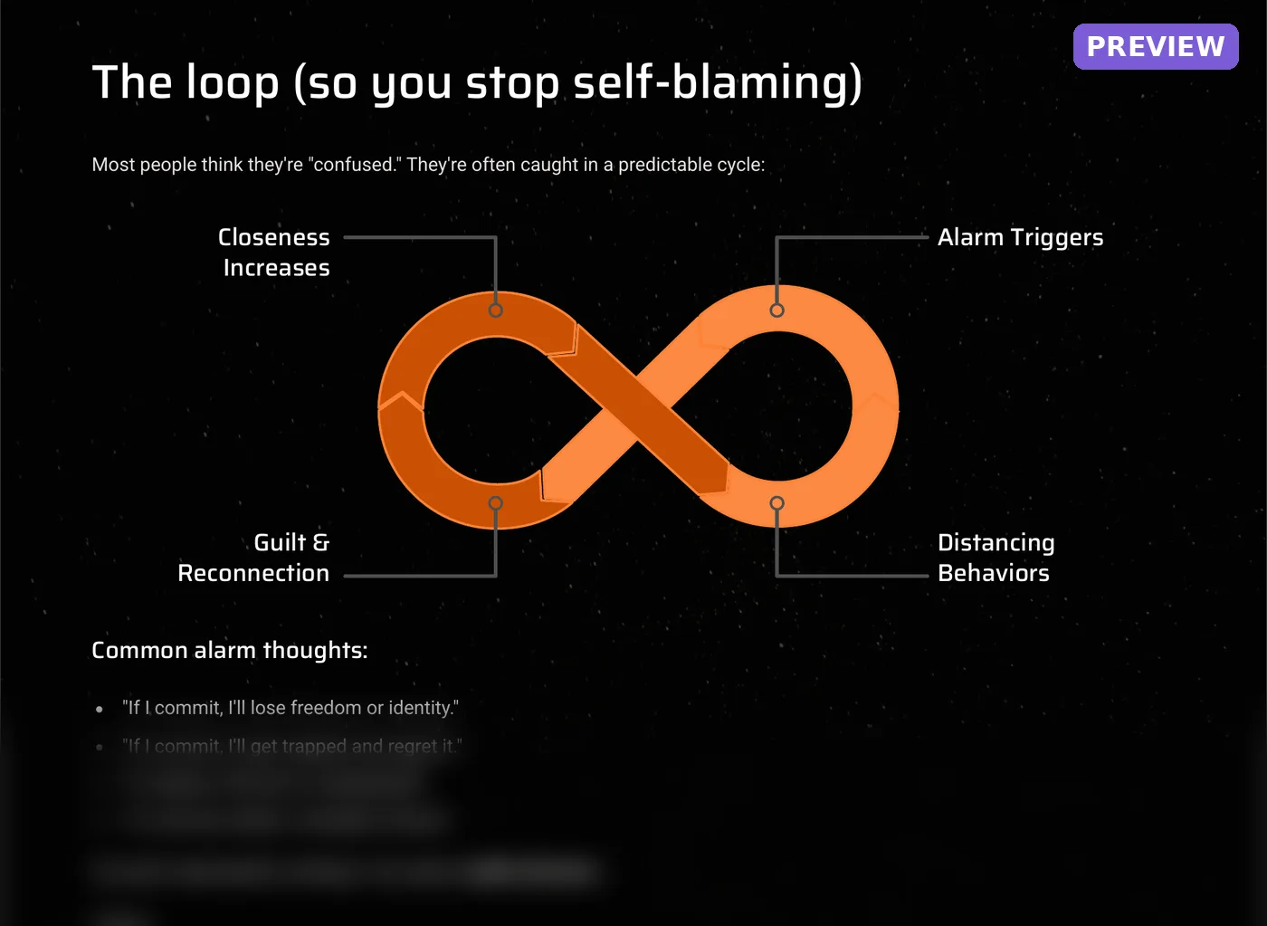 Preview of the Commitment Clarity Map page showing the commitment anxiety loop diagram.
